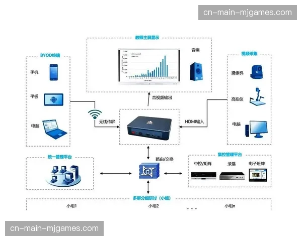 公共大屏信息发布与个人移动端推送协同，提升信息传达效率。
