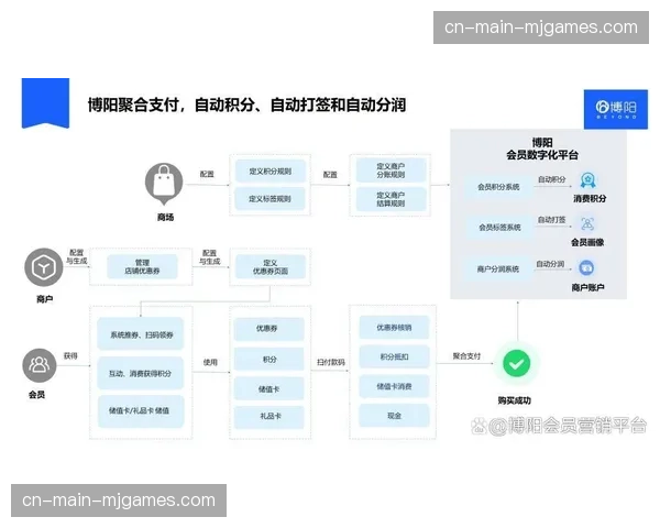 商业化协同体系正在构建多方共赢的分润机制