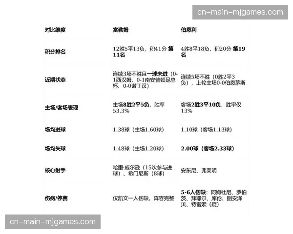 数据报告:2025-26赛季英超全球收视分布,亚太地区增长显著 数据报告:2025-26赛季英超全球收视分布,亚太地区增长显著
